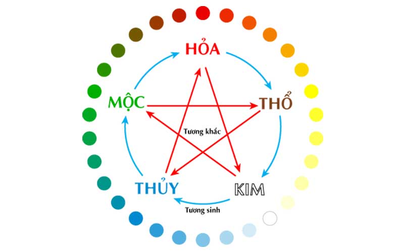 Bi Quyet Chon Mau Son Nha Hop Phong Thuy Va Hop Menh Gia Chu 2024 4